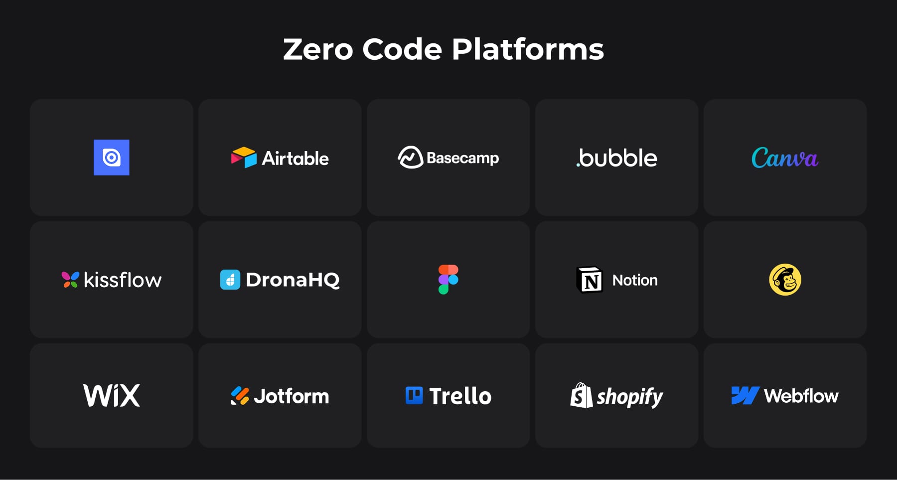 What is Zero Coding?