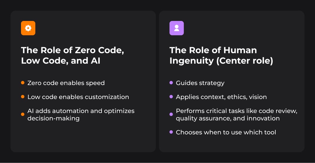 Zero code, low code, and AI need human orchestration