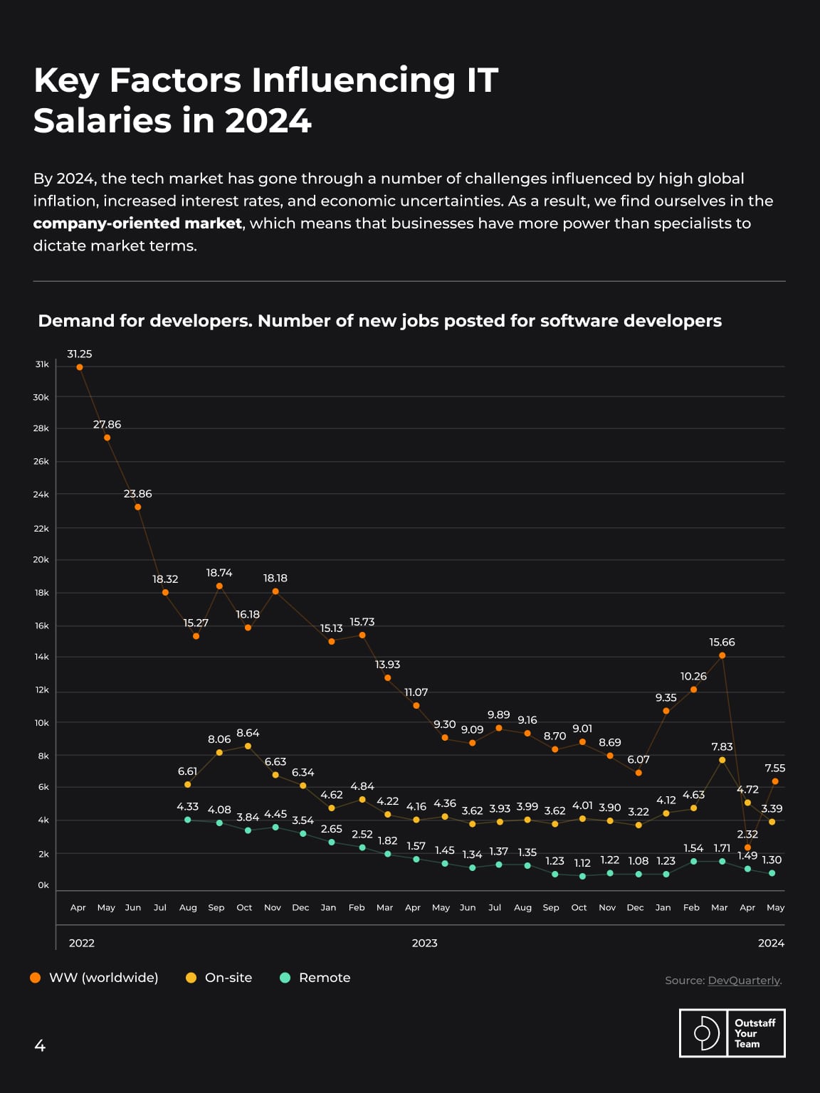 navigating-it-salaries-2024-guide