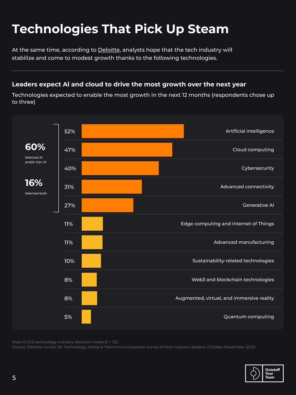 navigating-it-salaries-2024-guide