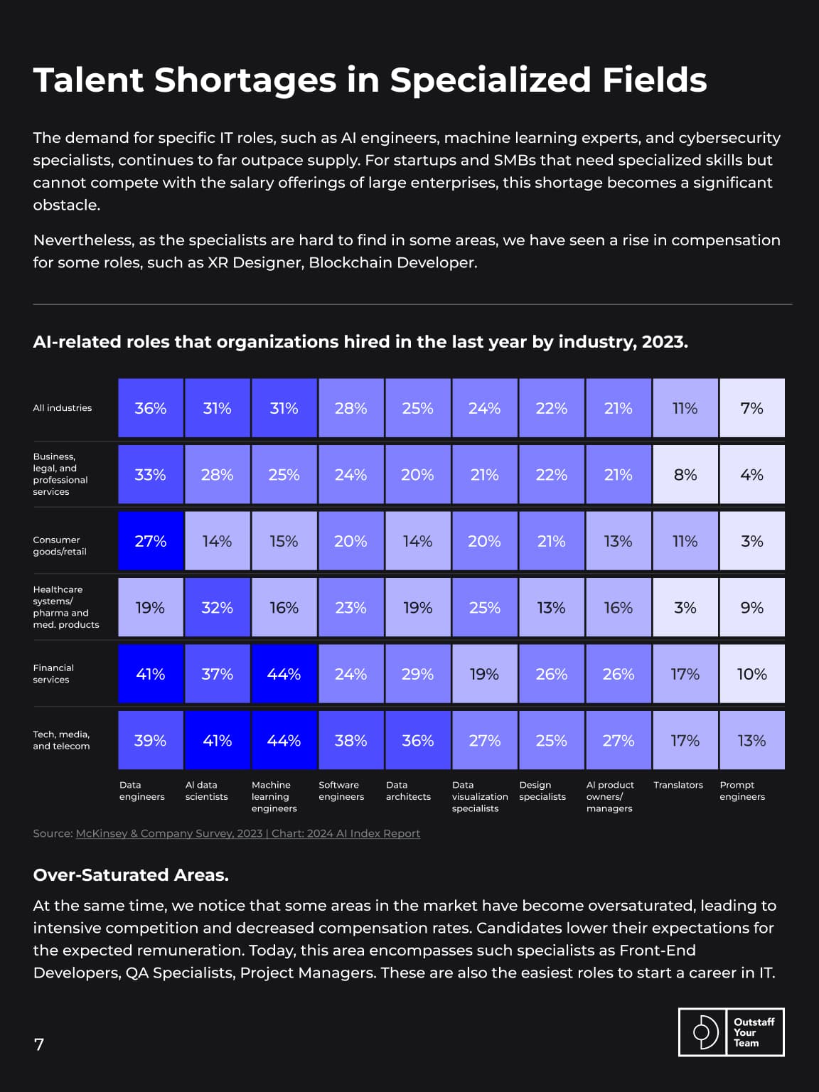 navigating-it-salaries-2024-guide